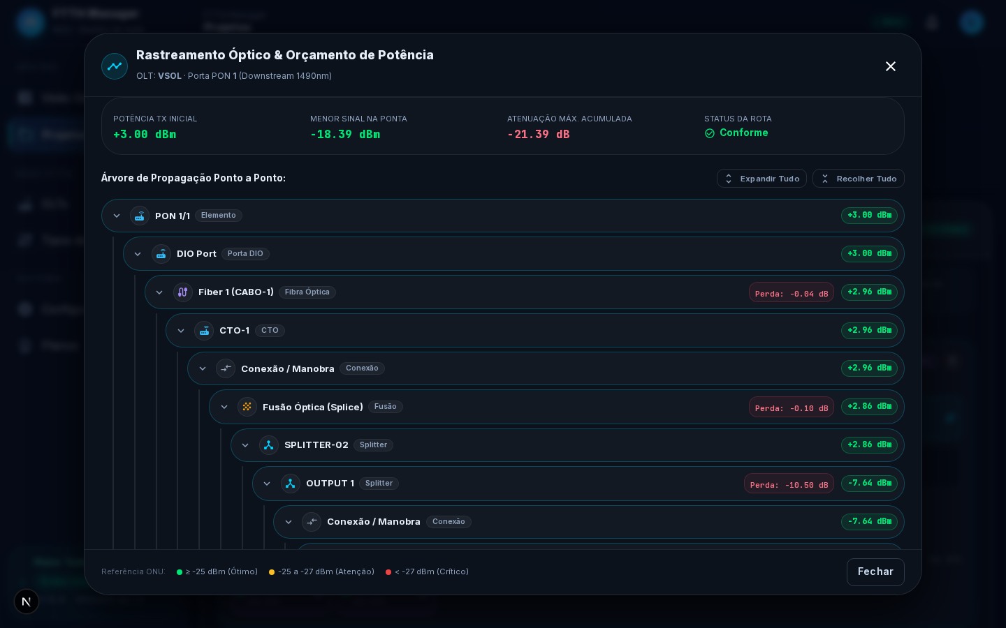 Rastreamento Óptico e Níveis de Potência dBm
